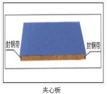 二手鋼結(jié)構(gòu)在進(jìn)行安裝前有哪些準(zhǔn)備工作？